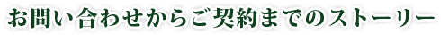 お問い合わせからご契約までのストーリー