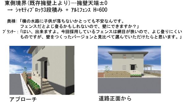 STEP3 自分に合った住環境を考える