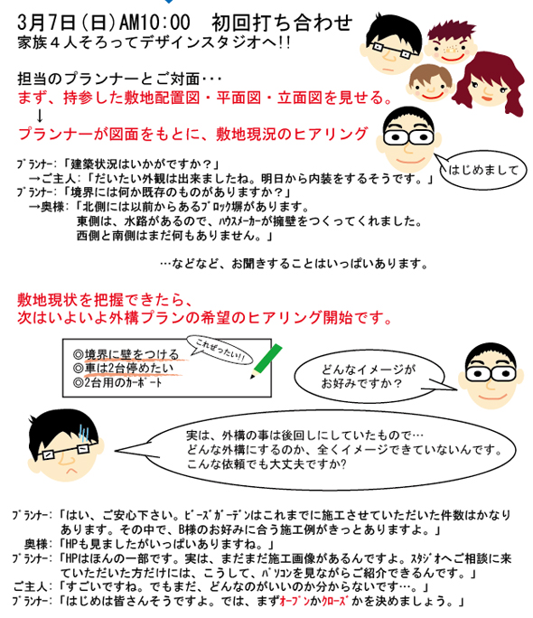 STEP2  ゼロから始めるエクステリア計画