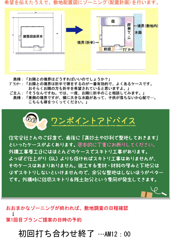 STEP2  ゼロから始めるエクステリア計画