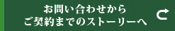 お問い合わせからご契約までのストーリーへ