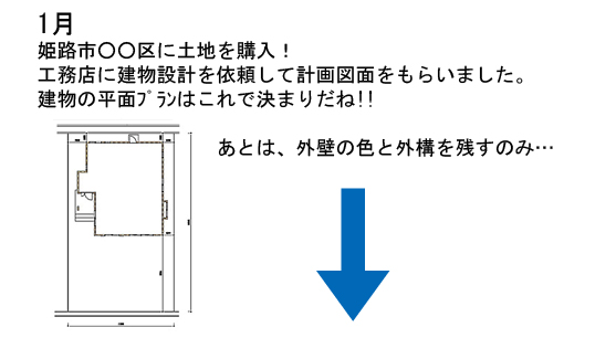 STEP1 夢のマイホーム計画