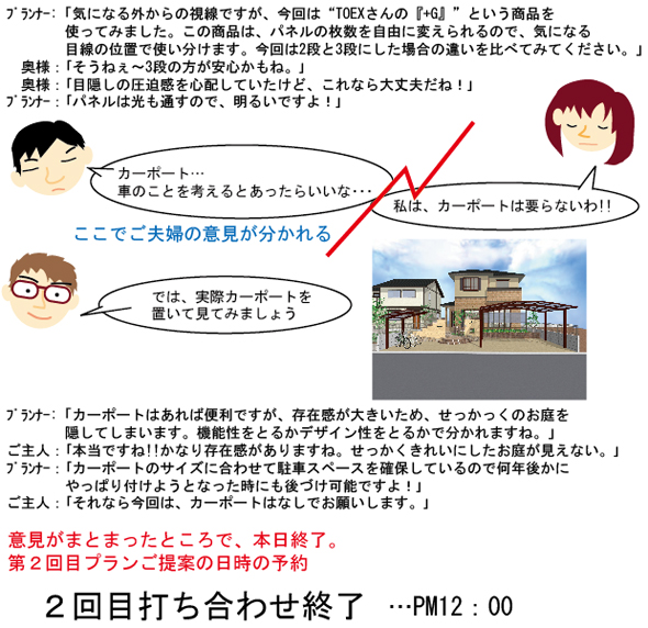 STEP4 自分らしさを演出