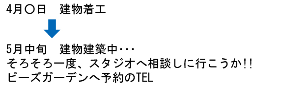 STEP5 建物完成後からが本当のプランニング