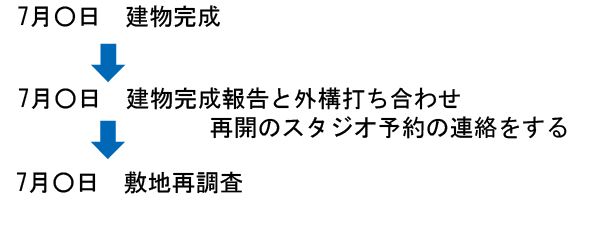 STEP5 建物完成後からが本当のプランニング