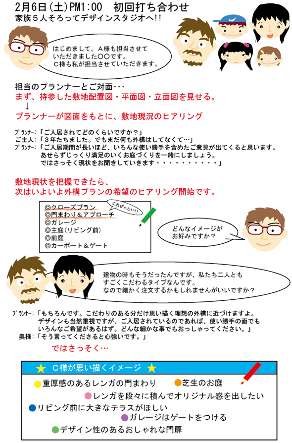 STEP2 自分の持つイメージをきっちり伝える