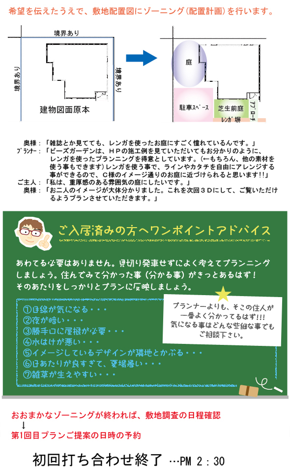 STEP2 自分の持つイメージをきっちり伝える