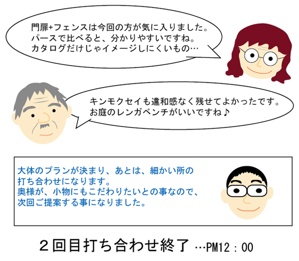 STEP4 こだわりをとことん追求