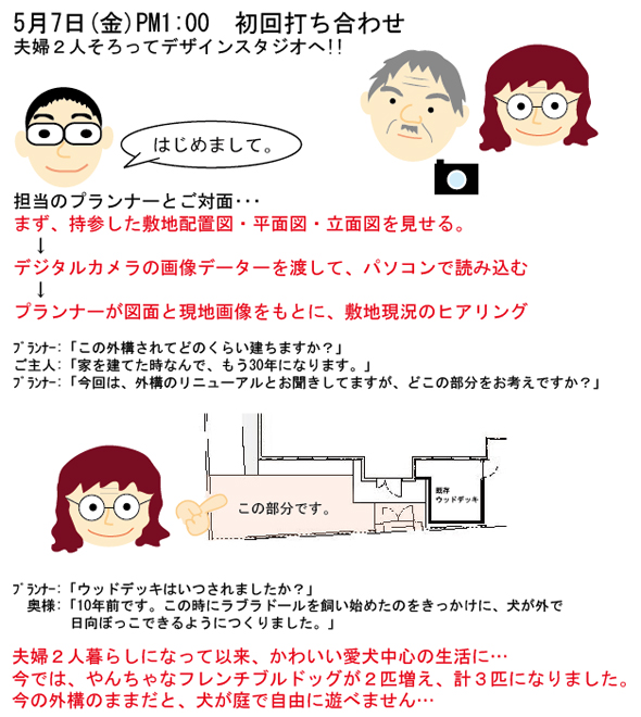 STEP2  お庭のリニューアル工事のポイントを明確に