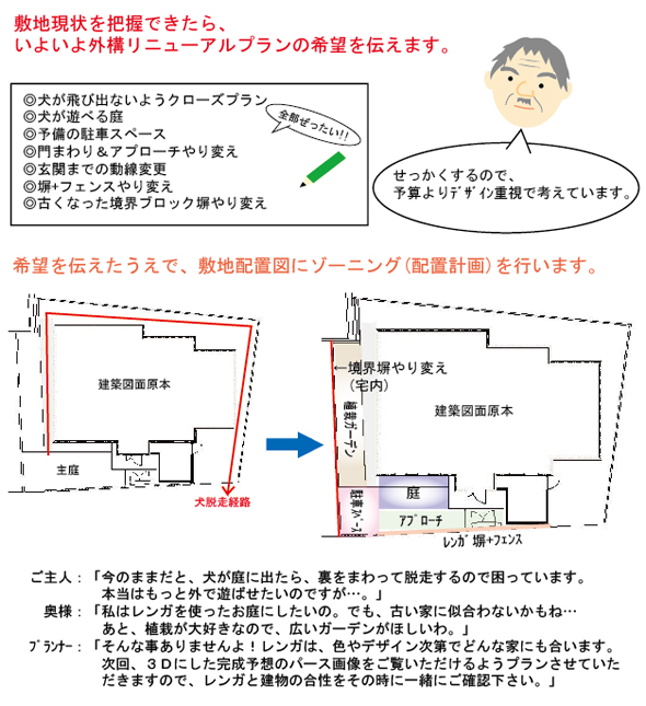 STEP2  お庭のリニューアル工事のポイントを明確に