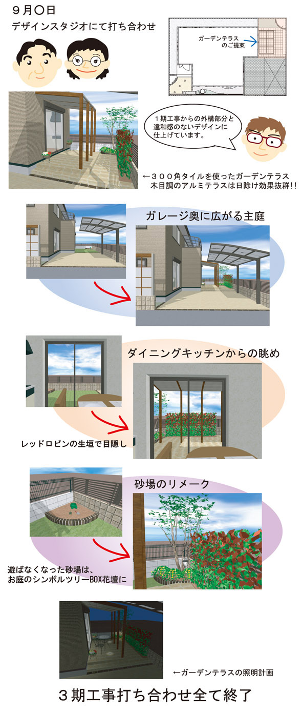 STEP3  3期工事～家族のライフスタイルの変化にともなって～